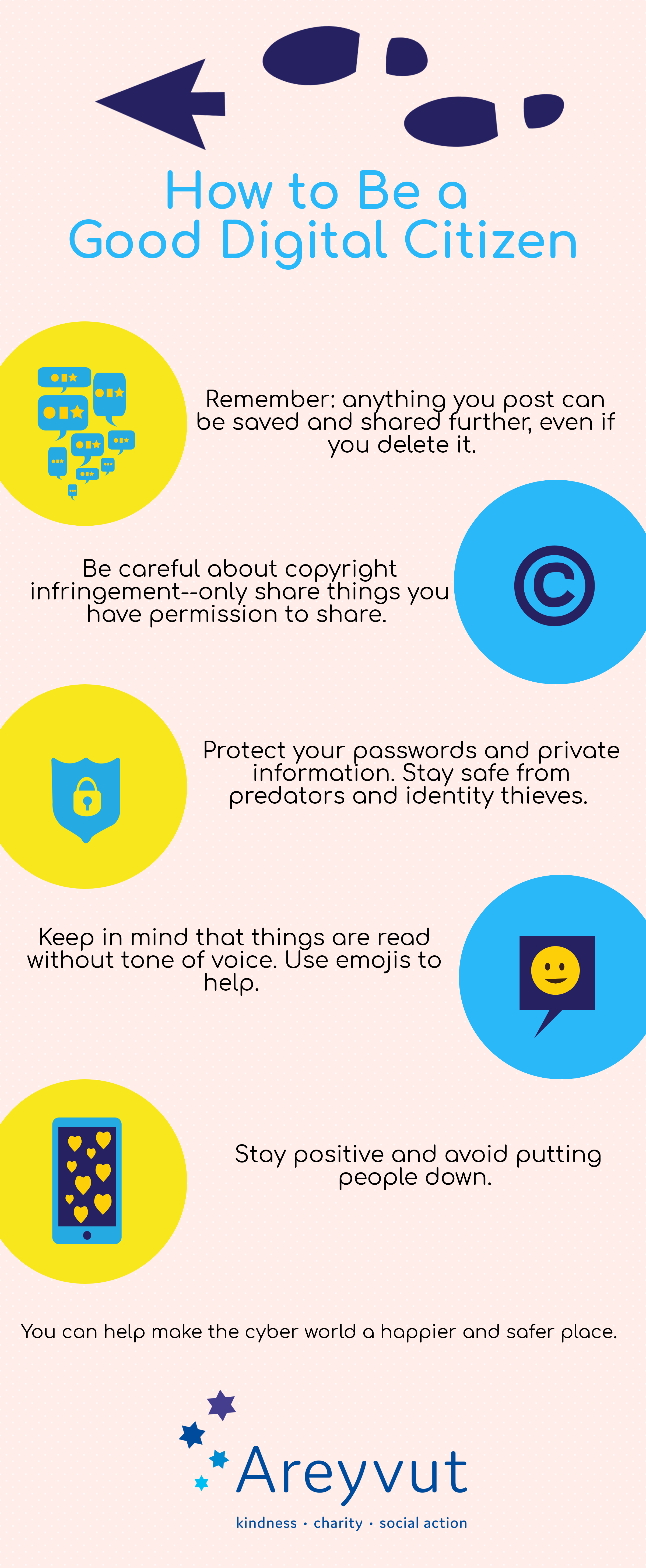How to Be a Good Digital Citizen | Areyvut